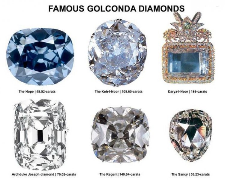 The world's most renowned diamonds, Daria-i-Noor, Noor-ul-Ain, Koh-i-Noor, Hope Diamond, Princie Diamond, and Regent Diamond were discovered in the Kollur Mine of Guntur. How many of them exist in India? Zero!